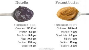Comparison: nutella and peanut butter