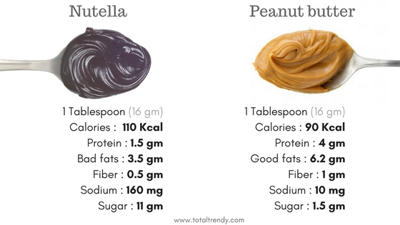 Why Switch To Peanut Butter TOTAL TRENDY